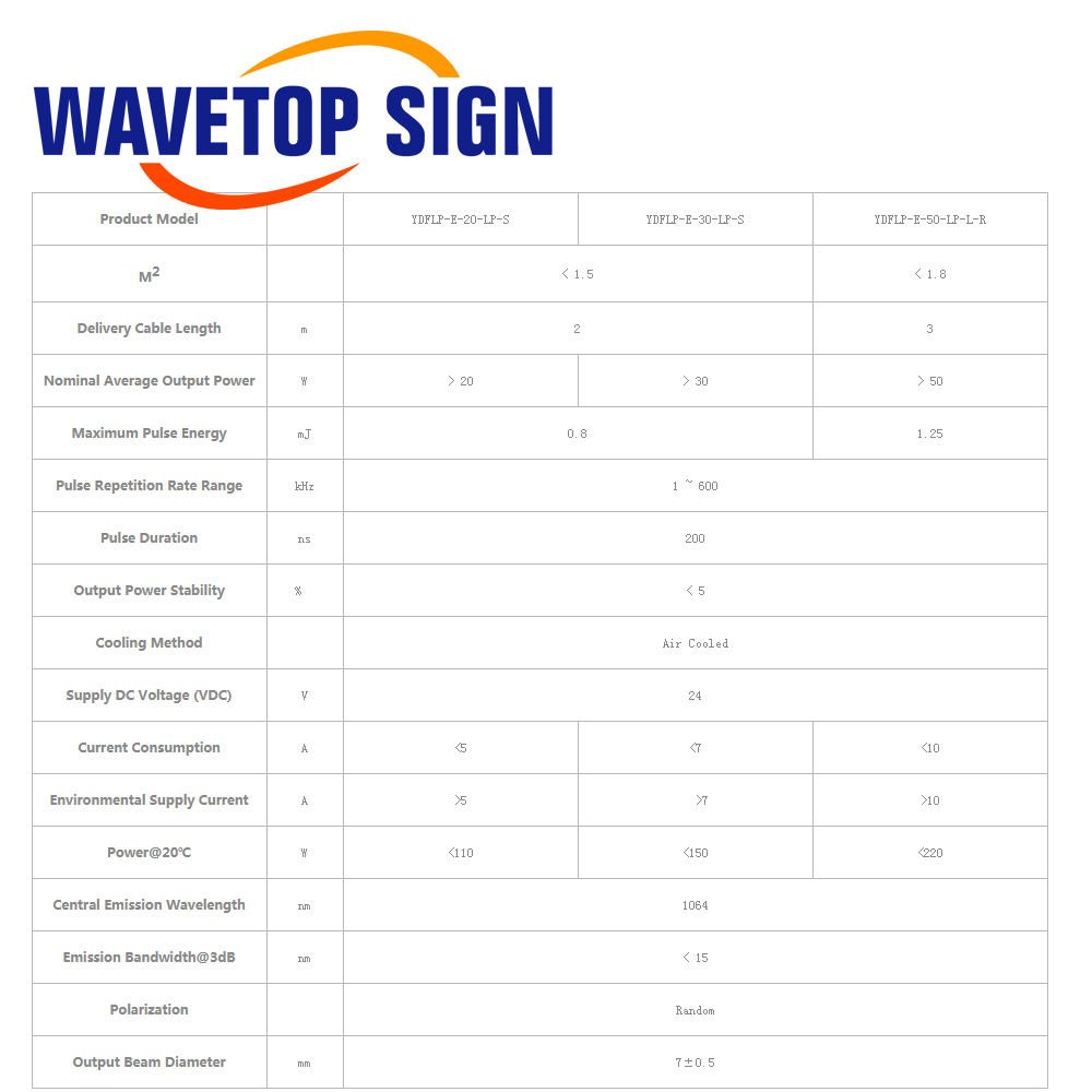 WaveTopSign Stock JPT LP+ Seri - Laser Marking Machine recension och pris