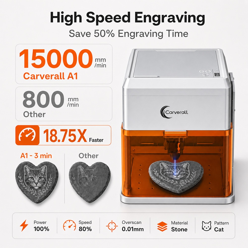 Carverall A1PRO 10W Laser Engr - Industrial Laser Blasting recension och pris